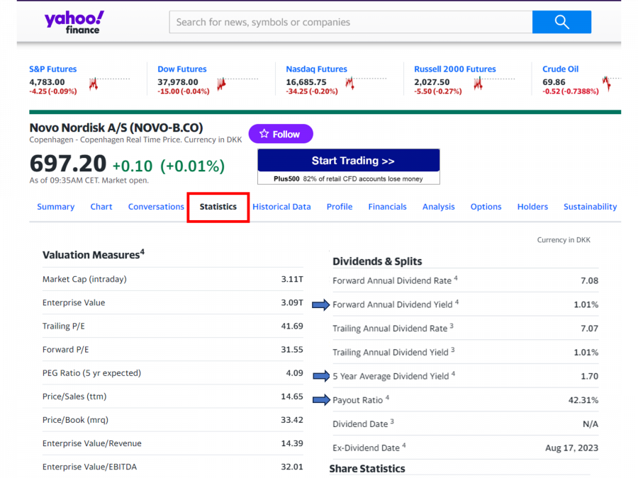 Kennzahlen Dividend Aktien